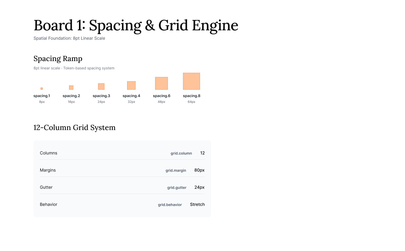 Spacing and radius token system