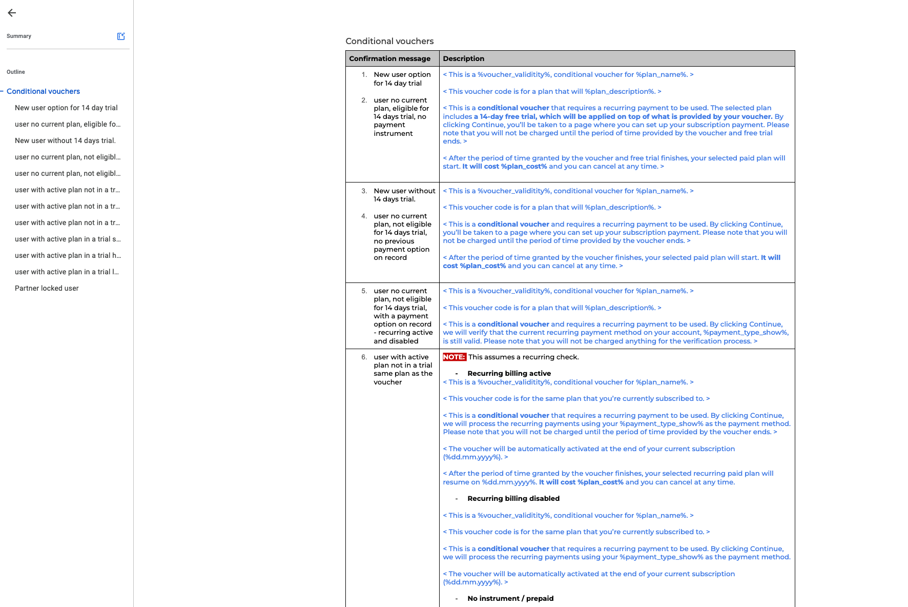 Message file — all conditional voucher confirmation messages