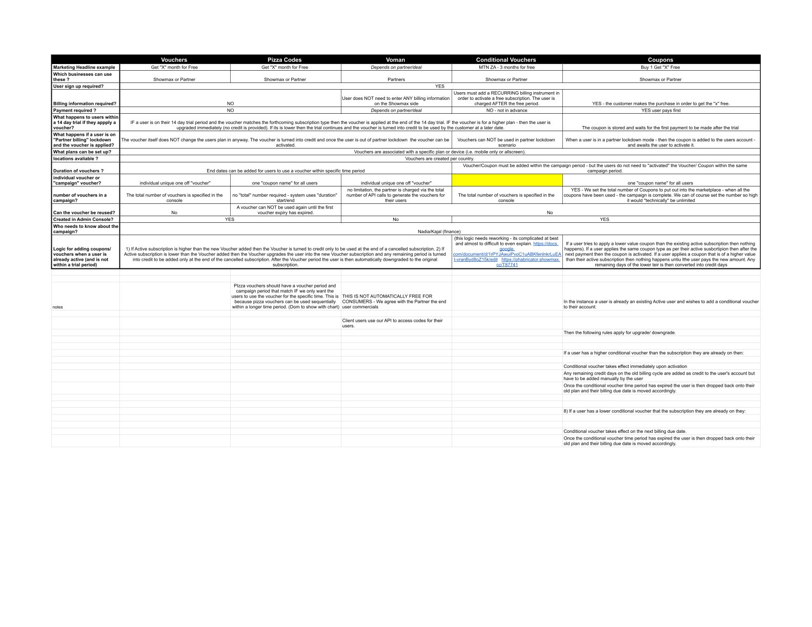 Voucher types comparison spreadsheet